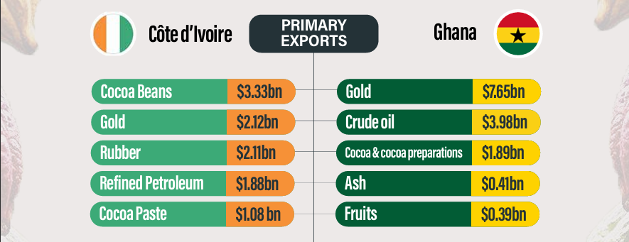 Ringing cocoa prices may impact sweet tooth - SBM Intelligence report