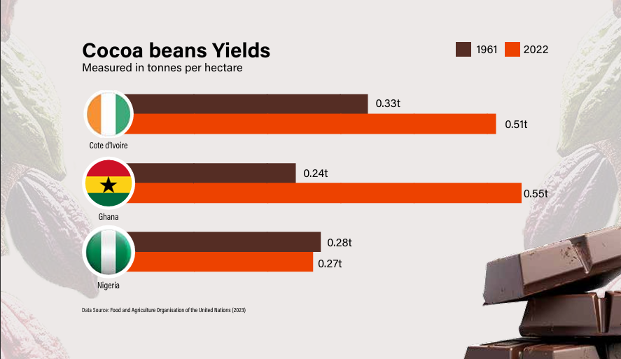 Ringing cocoa prices may impact sweet tooth - SBM Intelligence report