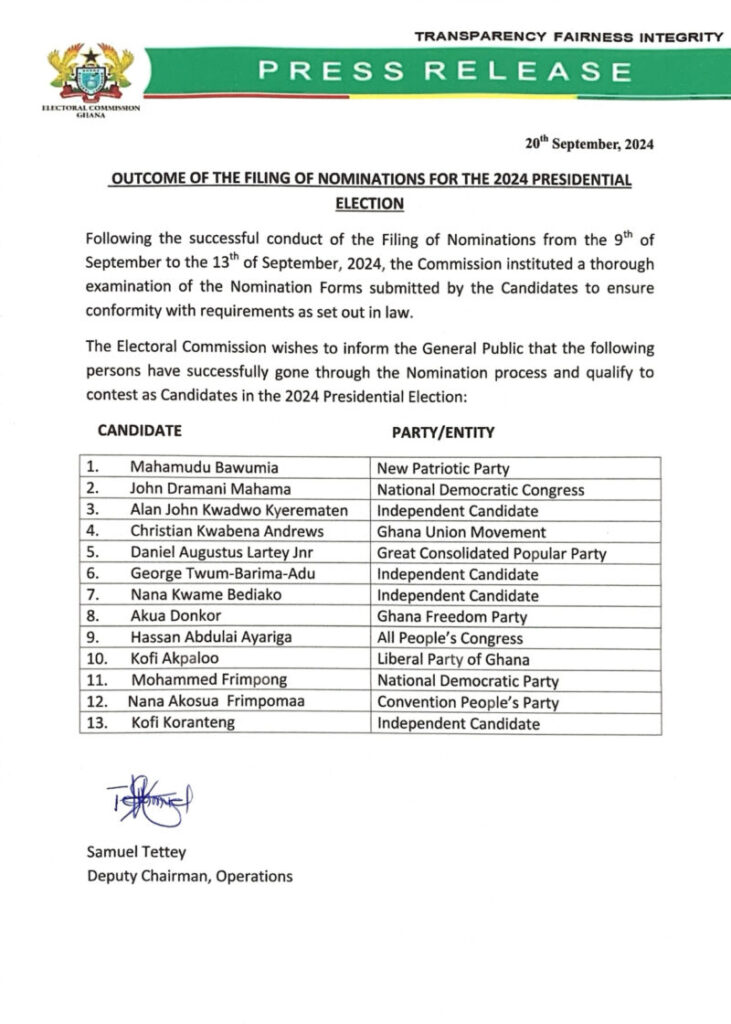 EC approves 13 presidential aspirants for 2024 elections