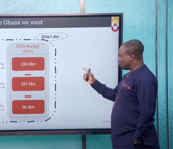 Stronger tax administration critical for effective 2025 Budget implementation – Abeiku Gyan-Quansah 2 ab 1