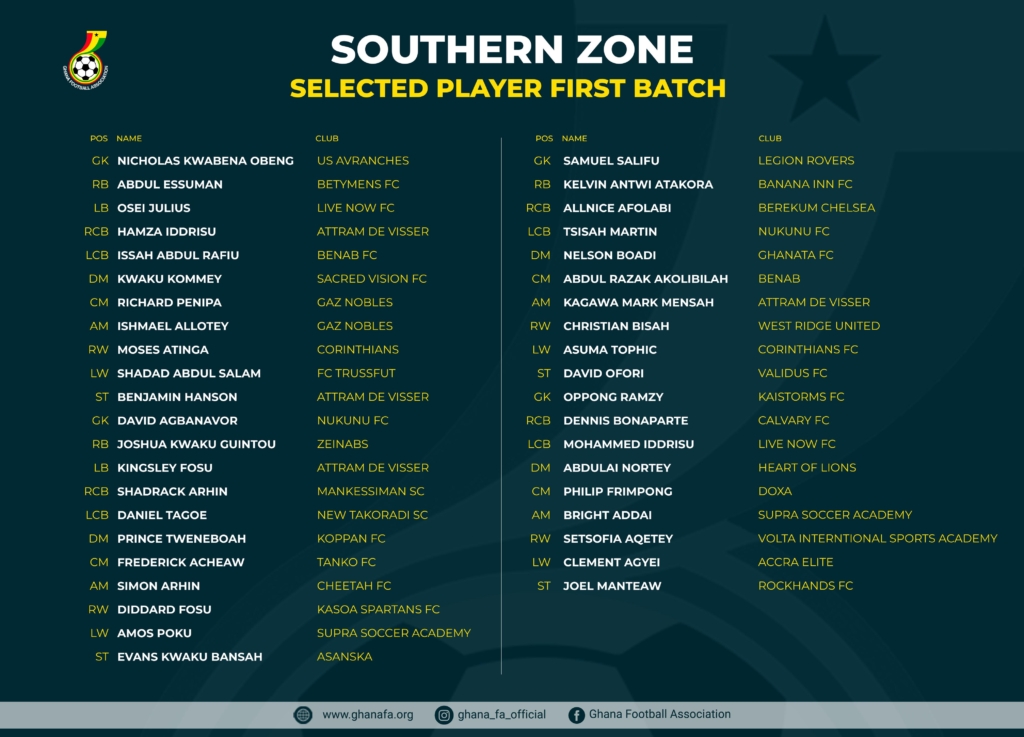 40 players from southern zone selected for Black Starlets screening 2 IMG 2378