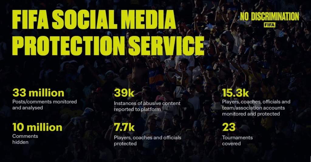 33 million posts analysed since 2022 as FIFA marks International Day for Countering Hate Speech – MyJoyOnline