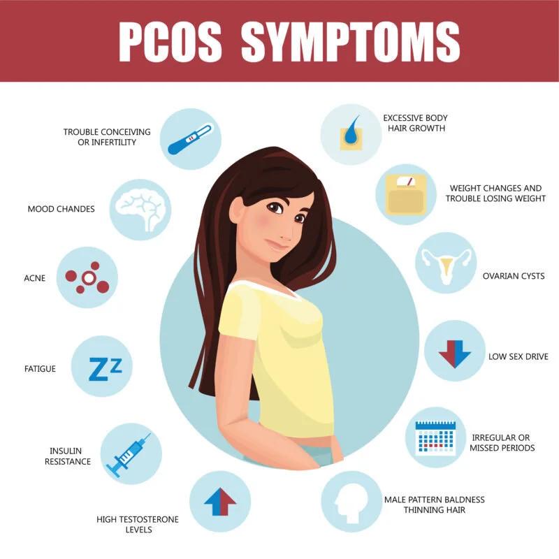 “I didn’t know I had PCOS”: The silent syndrome affecting young women – MyJoyOnline