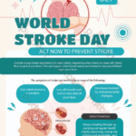 World stroke day 2025: Every minute counts in the fight against stroke World stroke day 2025: Every minute counts in the fight against stroke