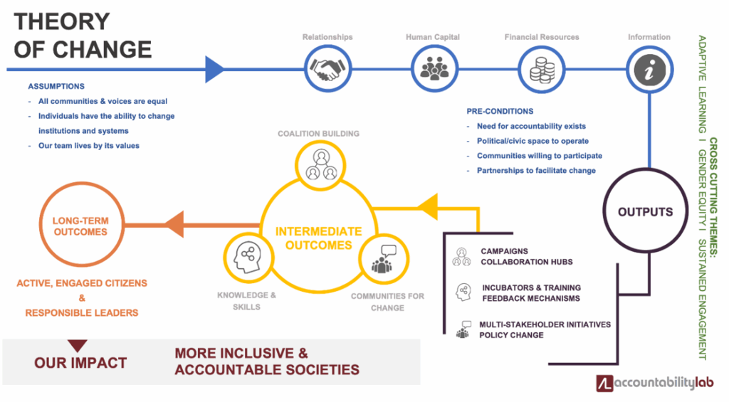 Fast fashion and the downstream economy: A standards agenda for quality, accountability and livelihoods Fast fashion and the downstream economy: A standards agenda for quality, accountability and livelihoods