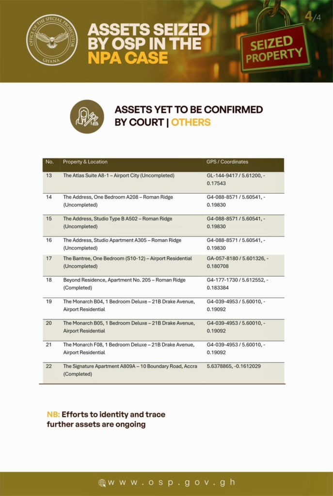 NPA scandal: Full list of GH₵100m and US$100,000 assets seized by OSP NPA scandal: Full list of GH₵100m and US$100,000 assets seized by OSP