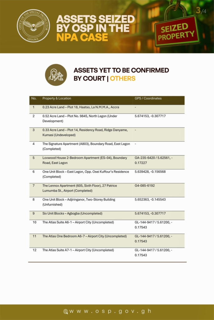 NPA scandal: Full list of GH₵100m and US$100,000 assets seized by OSP NPA scandal: Full list of GH₵100m and US$100,000 assets seized by OSP