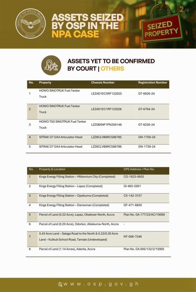 NPA scandal: Full list of GH₵100m and US$100,000 assets seized by OSP NPA scandal: Full list of GH₵100m and US$100,000 assets seized by OSP