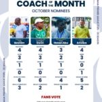 Four coaches nominated for GPL October NASCO coach of the month award