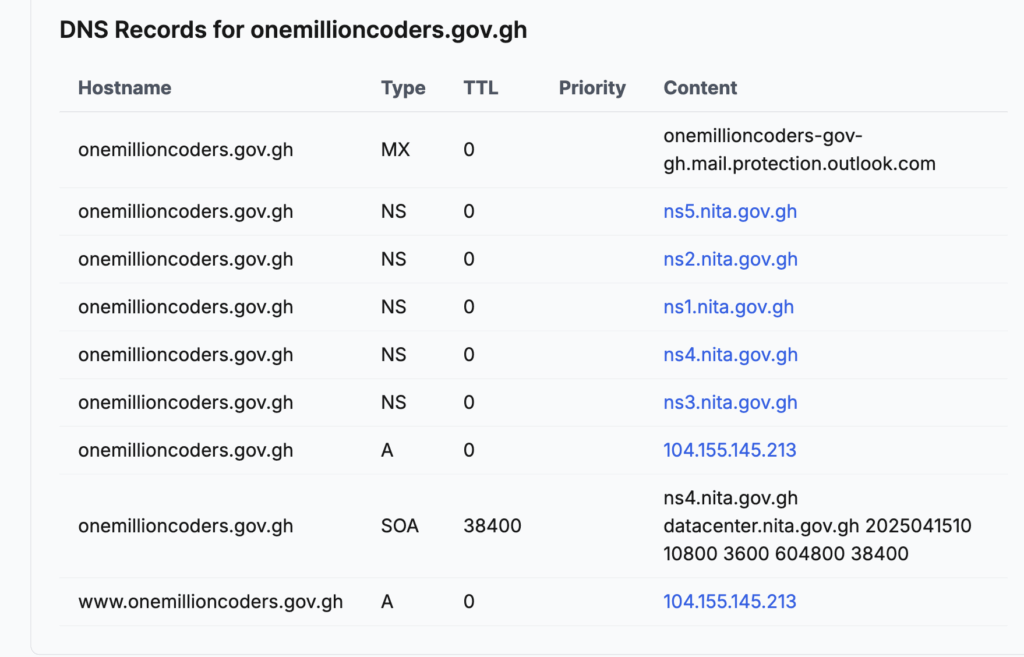 What happened to Ghana’s 1 Million coders promise? Seven months on, silence and frustration linger