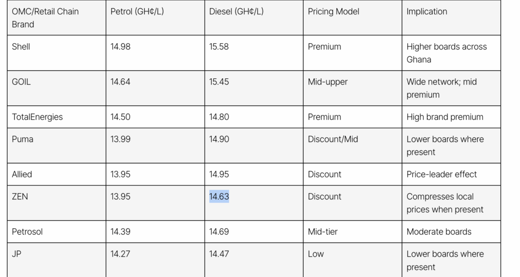 Bright Simons : The OSP wants to jail former NPA Bosses, but Katanomics is the Bigger Culprit