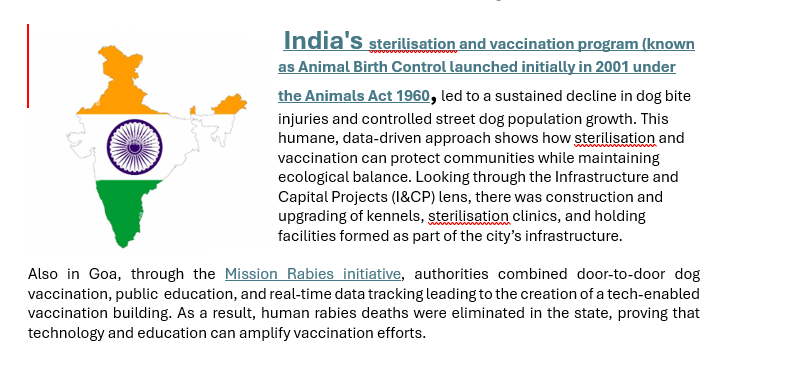 Removing stray animals from the streets of Accra
