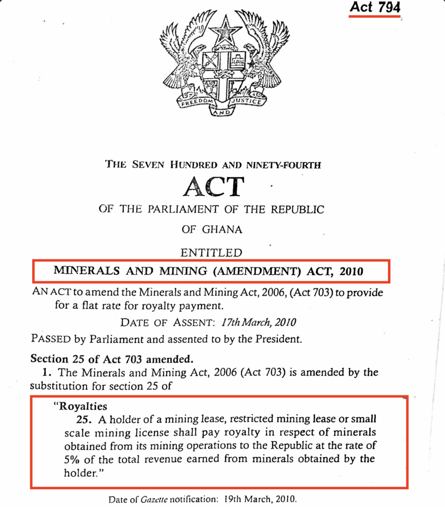 Analysis: Understanding the royalty rules behind Ghana’s lithium deal Analysis: Understanding the royalty rules behind Ghana’s lithium deal