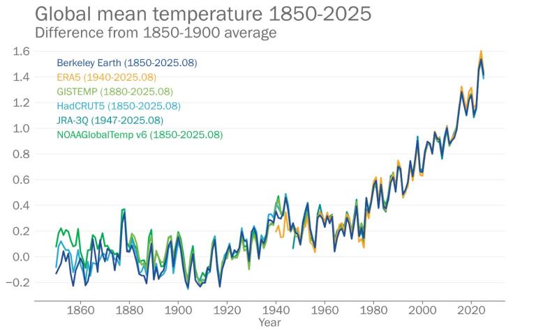WMO report warns: 2025 among hottest years ever as global temperatures soar, seas rise and ice melts