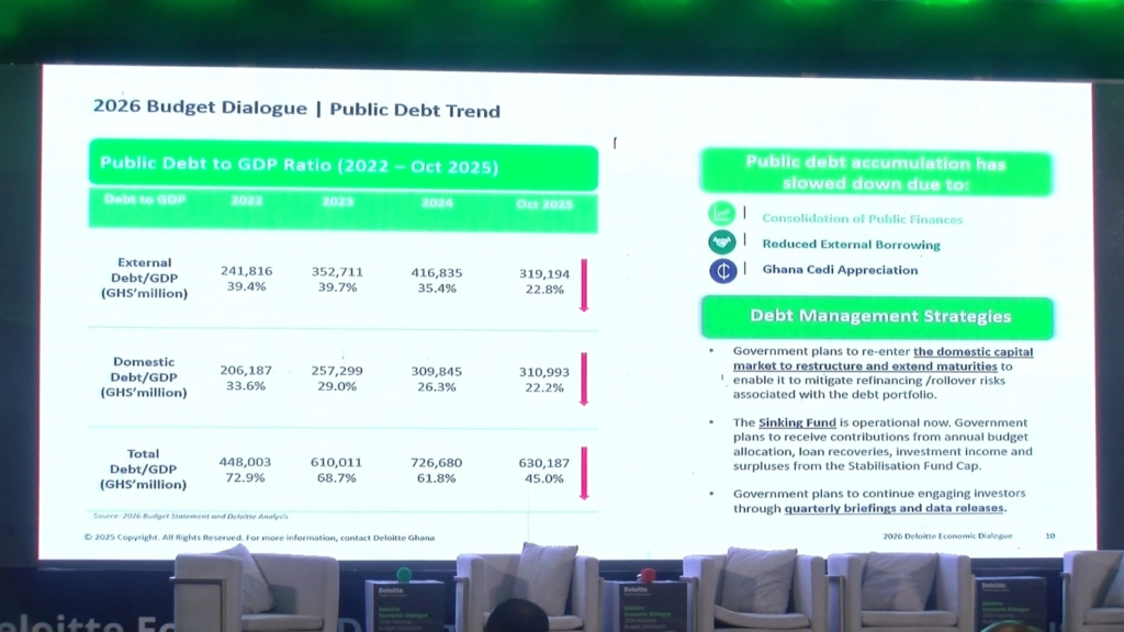 Ghana’s GDP to hit one hundred billion dollars by end of 2025