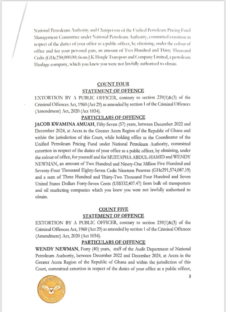 Mustapha Hamid, 9 others charged with extorting over GH¢291m from oil companies Mustapha Hamid, 9 others charged with extorting over GH¢291m from oil companies