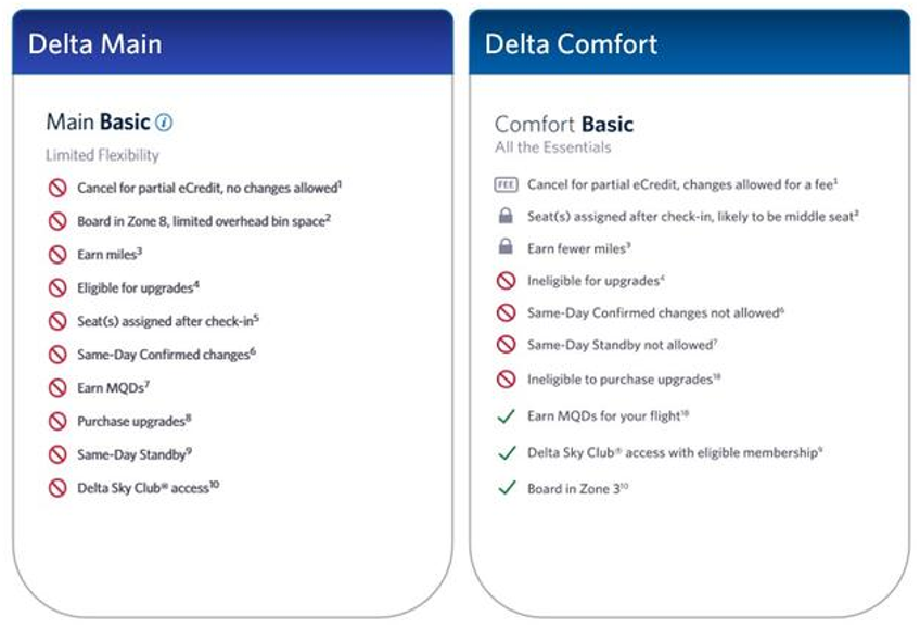 Introducing Delta Comfort Basic: Delta’s latest travel experience, unpacked