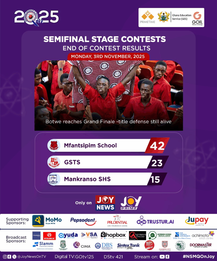 NSMQ 2025: Mfantsipim School inch closer to back-to-back glory after dominant semifinal win over GSTS and Mankranso SHS NSMQ 2025: Mfantsipim School inch closer to back-to-back glory after dominant semifinal win over GSTS and Mankranso SHS