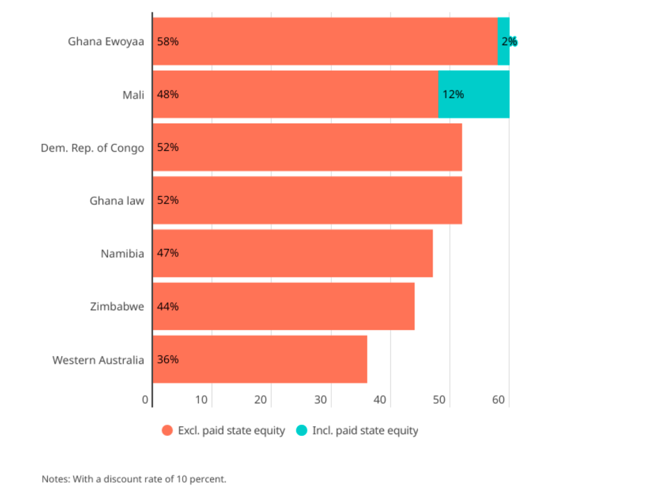 Explainer: Why Ghana’s first lithium mine has yet to break ground after two years Explainer: Why Ghana’s first lithium mine has yet to break ground after two years