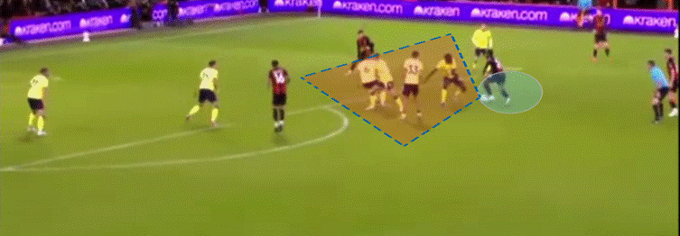 Antoine Semenyo: Only a matter of time, an in-depth look