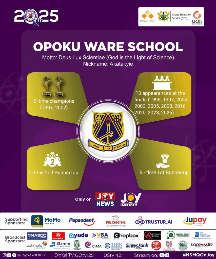 NSMQ 2025: Three giants, three historic profiles - BOTWE, OWASS & AUGUSCO eye coveted trophy in fierce final