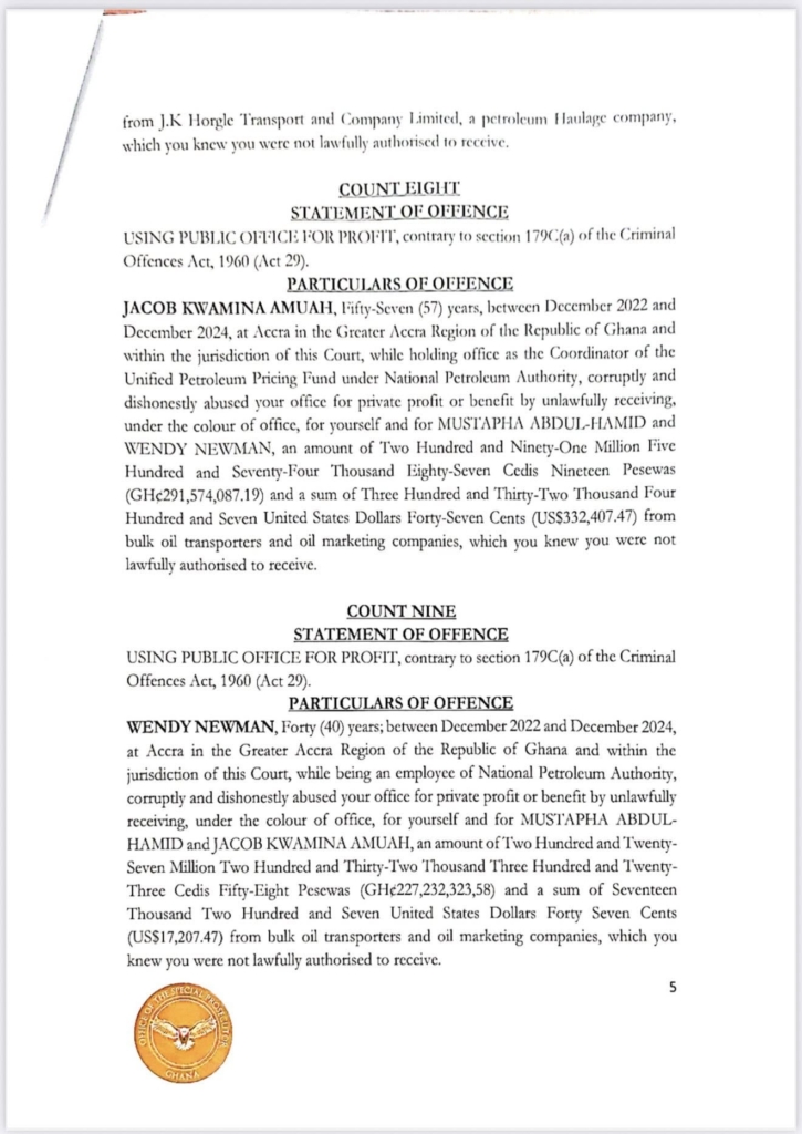 Mustapha Hamid, 9 others charged with extorting over GH¢291m from oil companies Mustapha Hamid, 9 others charged with extorting over GH¢291m from oil companies