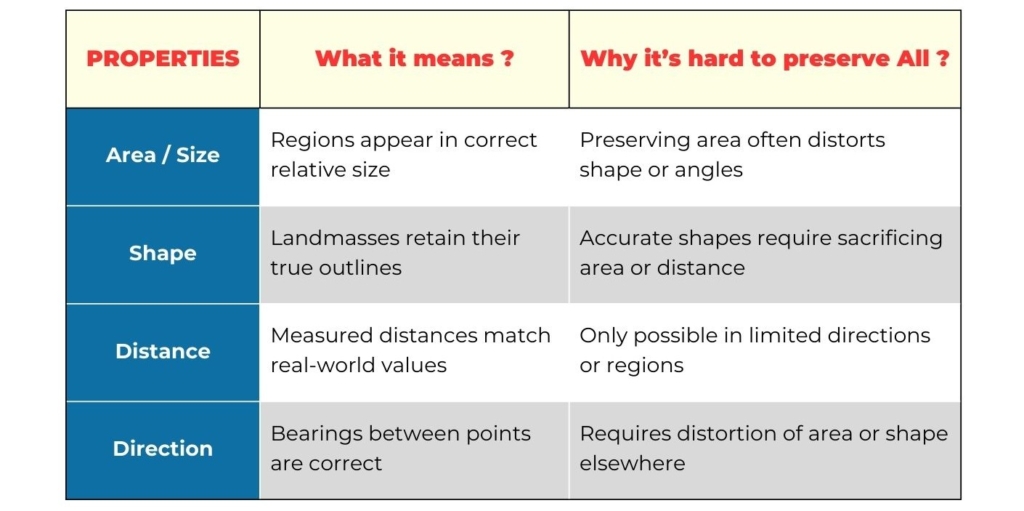 Replacing Mercator with Equal-Earth: 456 years of cartographicdistortion of Africa and Greenland