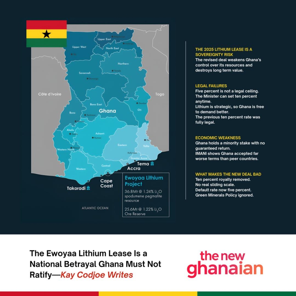 The Ewoyaa Lithium Lease Is a National Betrayal Ghana Must Not Ratify – Kay Codjoe Writes – MyJoyOnline
