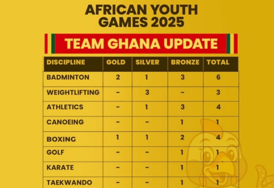 Team Ghana Shines at 2025 African Youth Games