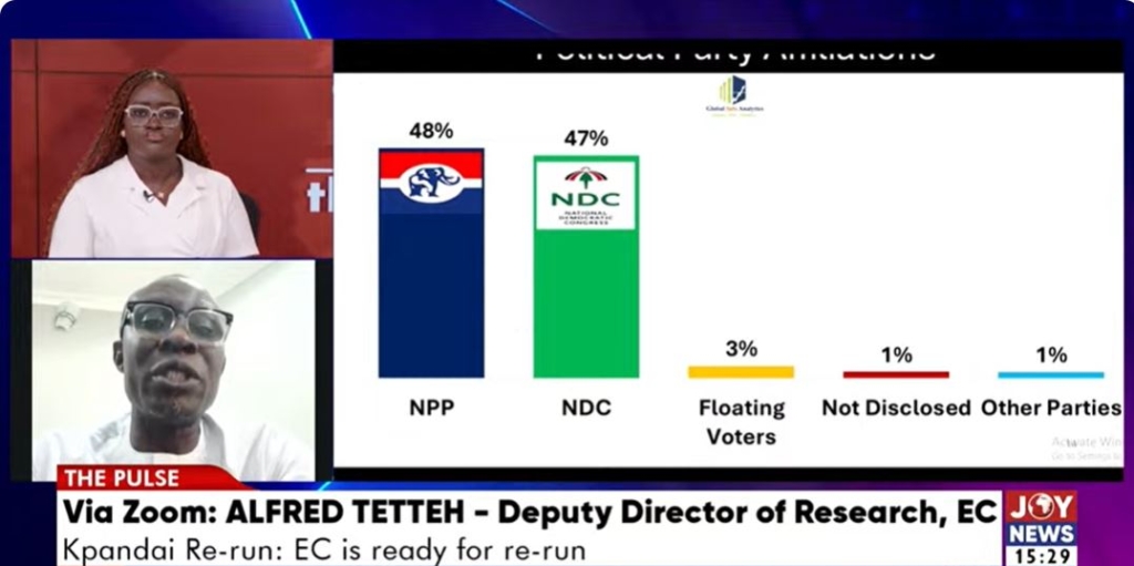 We're ready for Kpandai rerun - Electoral Commission We're ready for Kpandai rerun - Electoral Commission
