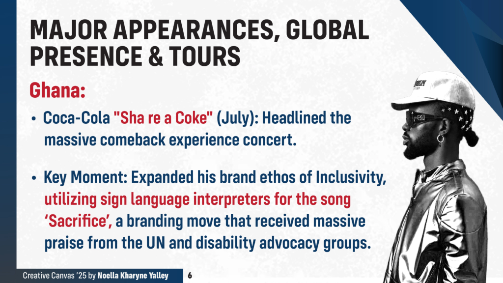 Creative Canvas 2025: Black Sherif — The cultural storyteller