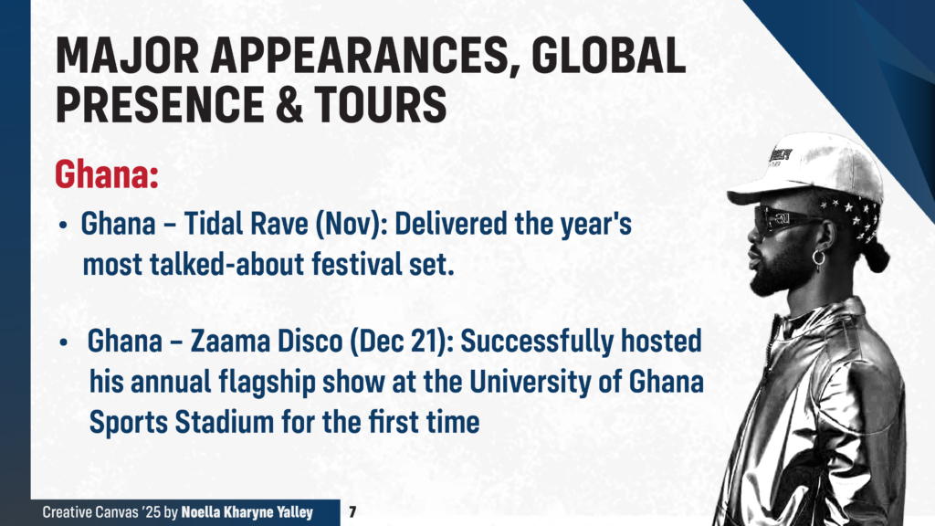 Creative Canvas 2025: Black Sherif — The cultural storyteller