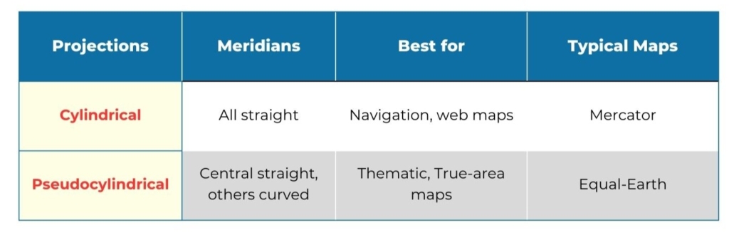 Replacing Mercator with Equal-Earth: 456 years of cartographicdistortion of Africa and Greenland