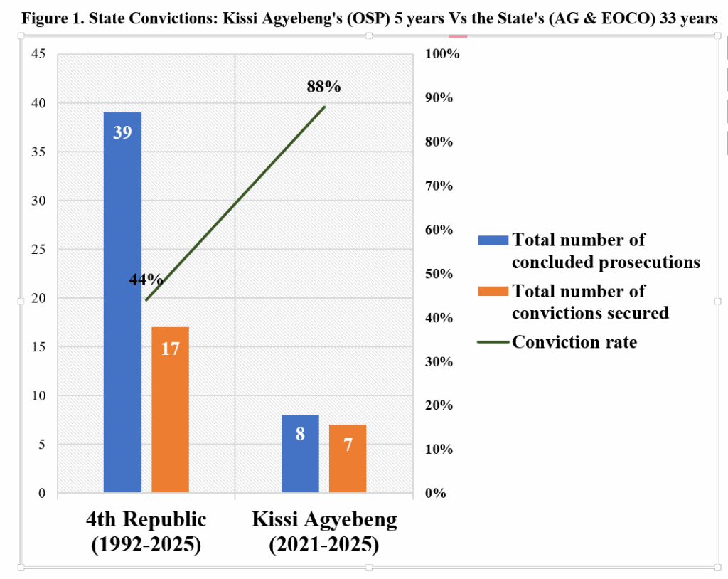 The Kissi Agyebeng Removal Bid: A Look at the Numbers