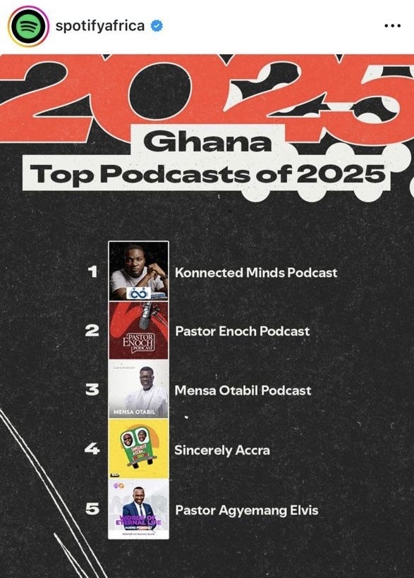 Spotify ranks ‘Konnected Minds’ Ghana’s No. 1 Podcast for 2025