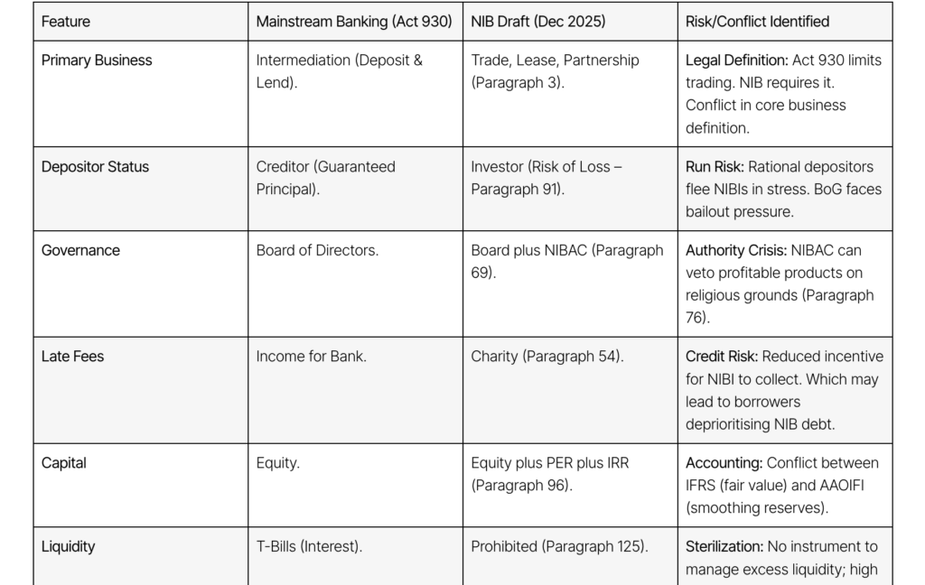 Bright Simons: Is Bank of Ghana’s “Islamic Banking” rebrand too clever by half? Bright Simons: Is Bank of Ghana’s “Islamic Banking” rebrand too clever by half?