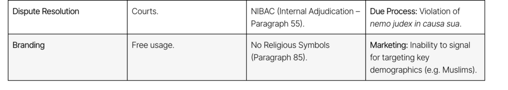 Bright Simons: Is Bank of Ghana’s “Islamic Banking” rebrand too clever by half? Bright Simons: Is Bank of Ghana’s “Islamic Banking” rebrand too clever by half?