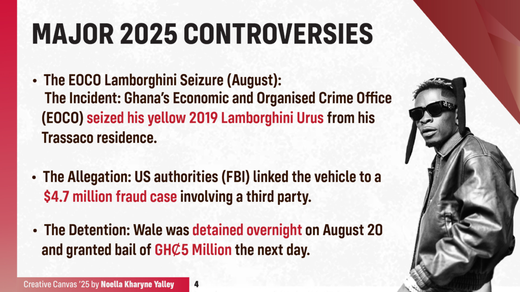 Creative Canvas 2025: Shatta Wale - Disruption as a strategy, dominance as the result