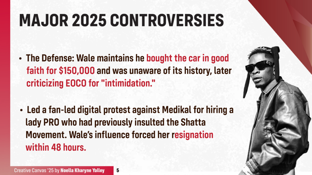 Creative Canvas 2025: Shatta Wale - Disruption as a strategy, dominance as the result