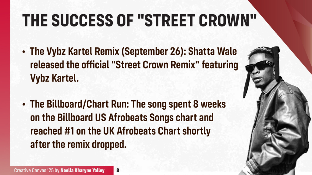 Creative Canvas 2025: Shatta Wale - Disruption as a strategy, dominance as the result