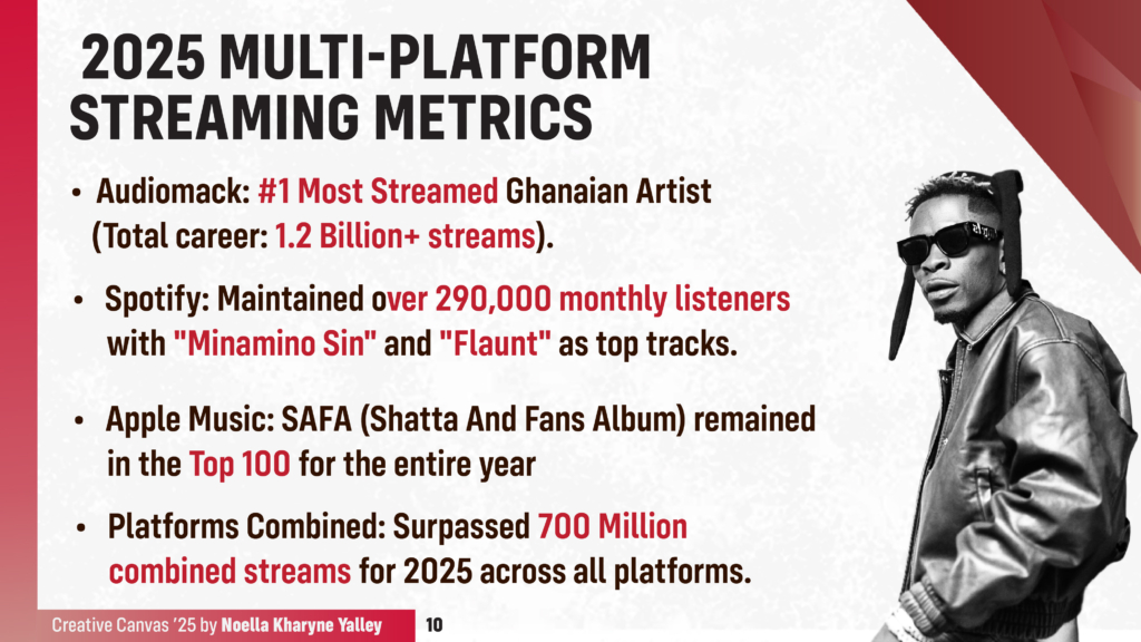 Creative Canvas 2025: Shatta Wale - Disruption as a strategy, dominance as the result