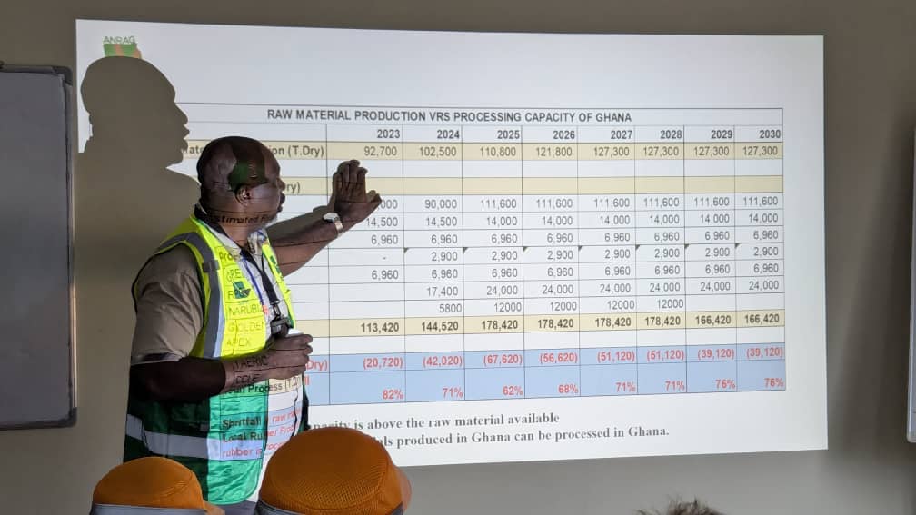 Parliamentary Committee moves to save rubber industry as GREL factory closure looms
