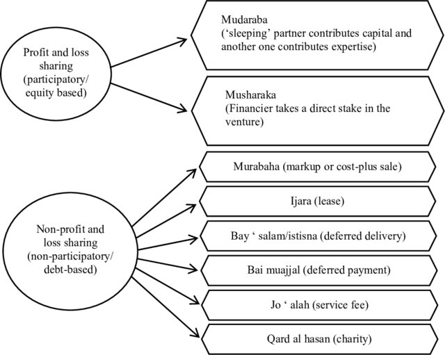 Bright Simons: Is Bank of Ghana’s “Islamic Banking” rebrand too clever by half? Bright Simons: Is Bank of Ghana’s “Islamic Banking” rebrand too clever by half?