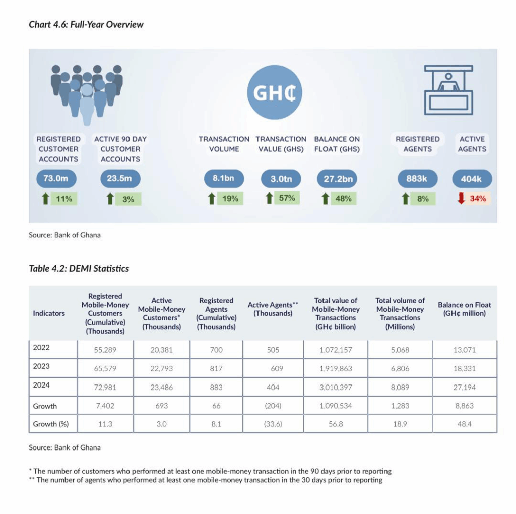 Ghana Card becomes mandatory for insurance transactions from 2026 Ghana Card becomes mandatory for insurance transactions from 2026