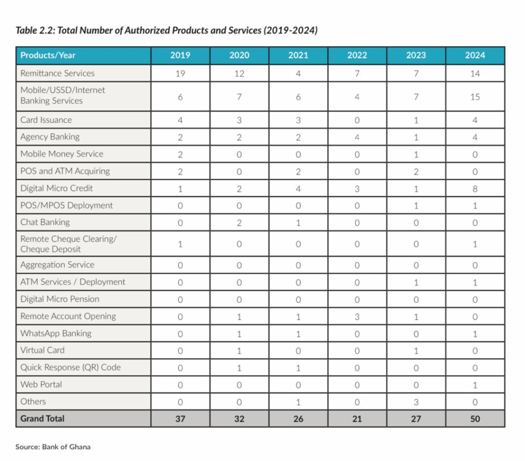 Ghana Card becomes mandatory for insurance transactions from 2026 Ghana Card becomes mandatory for insurance transactions from 2026