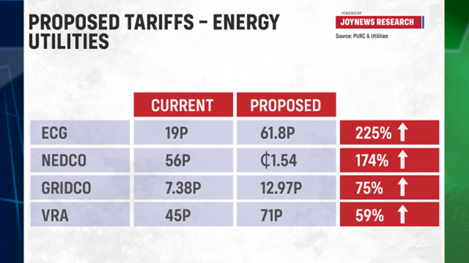 Explainer: Why electricity and water tariffs have surged to 9.86% and 15.92%, respectively Explainer: Why electricity and water tariffs have surged to 9.86% and 15.92%, respectively