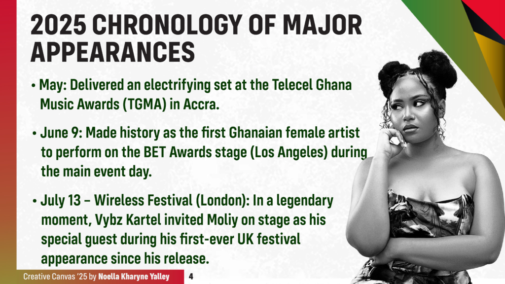 Creative Canvas 2025: Moliy and the Power of a Global Digital Moment