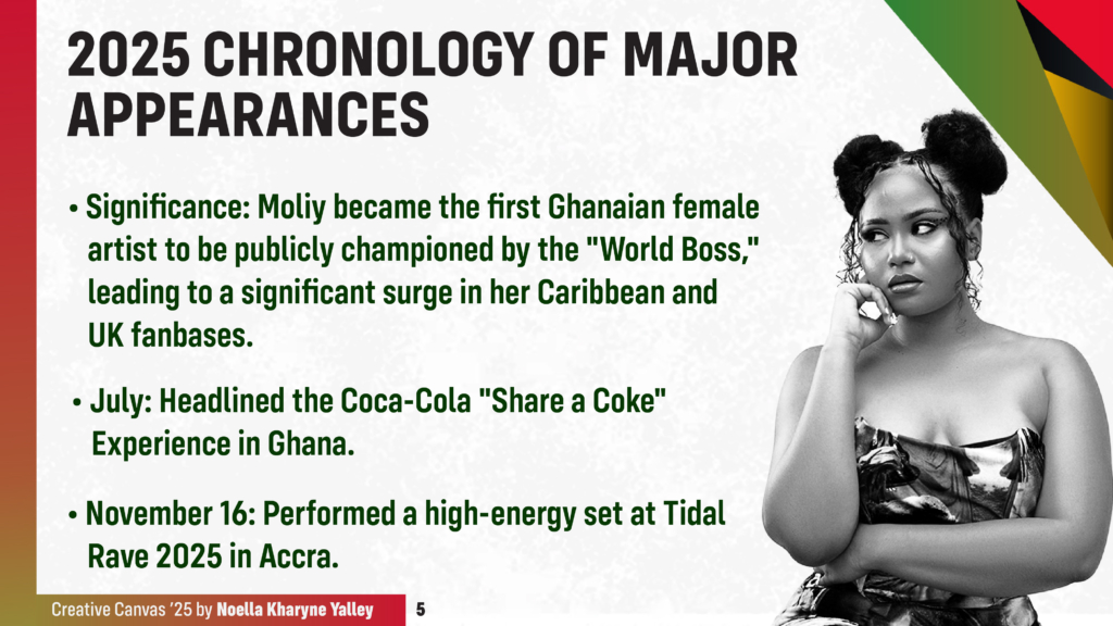 Creative Canvas 2025: Moliy and the Power of a Global Digital Moment