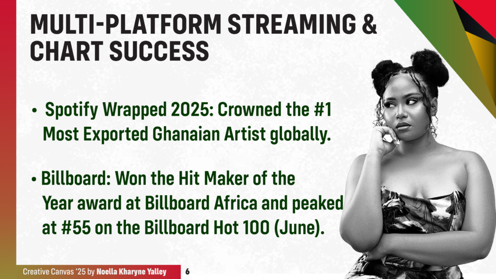 Creative Canvas 2025: Moliy and the Power of a Global Digital Moment