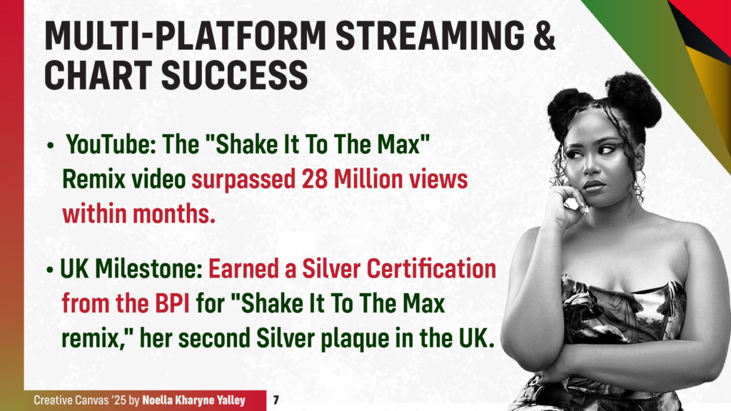 Creative Canvas 2025: Moliy and the Power of a Global Digital Moment